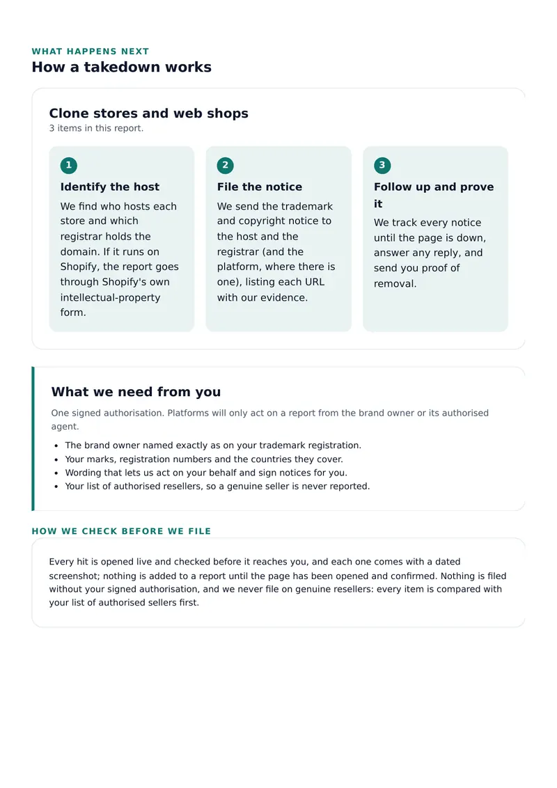 Report page 5: how a takedown works and what we need from you
